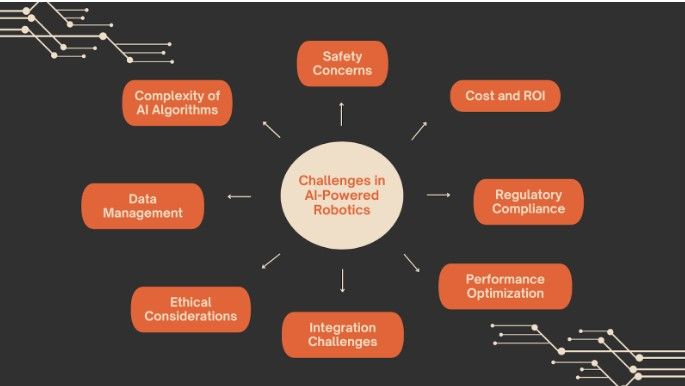A mindmap of the different challenges of AI in robotics.