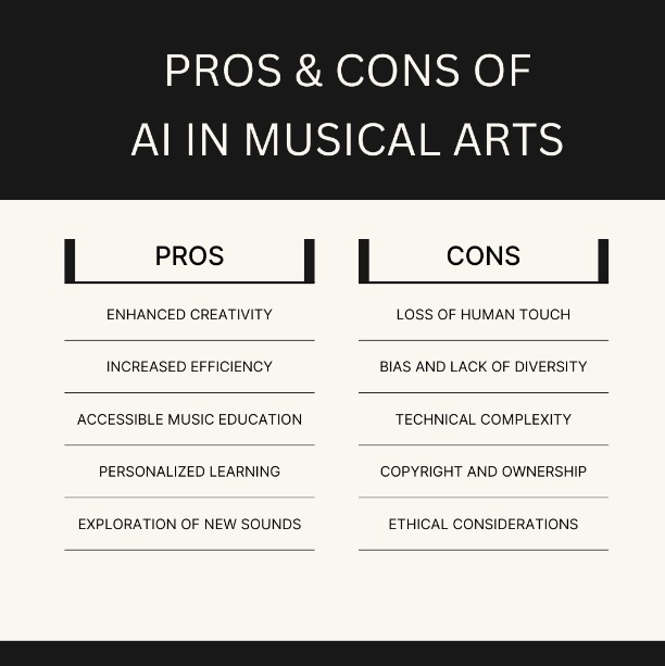 Benefits & Challenges in AI in Musical Arts