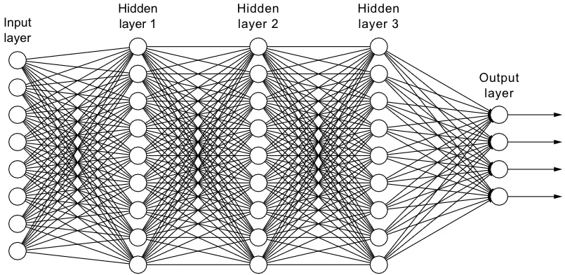 Structure of a Neural Network. Source: Medium