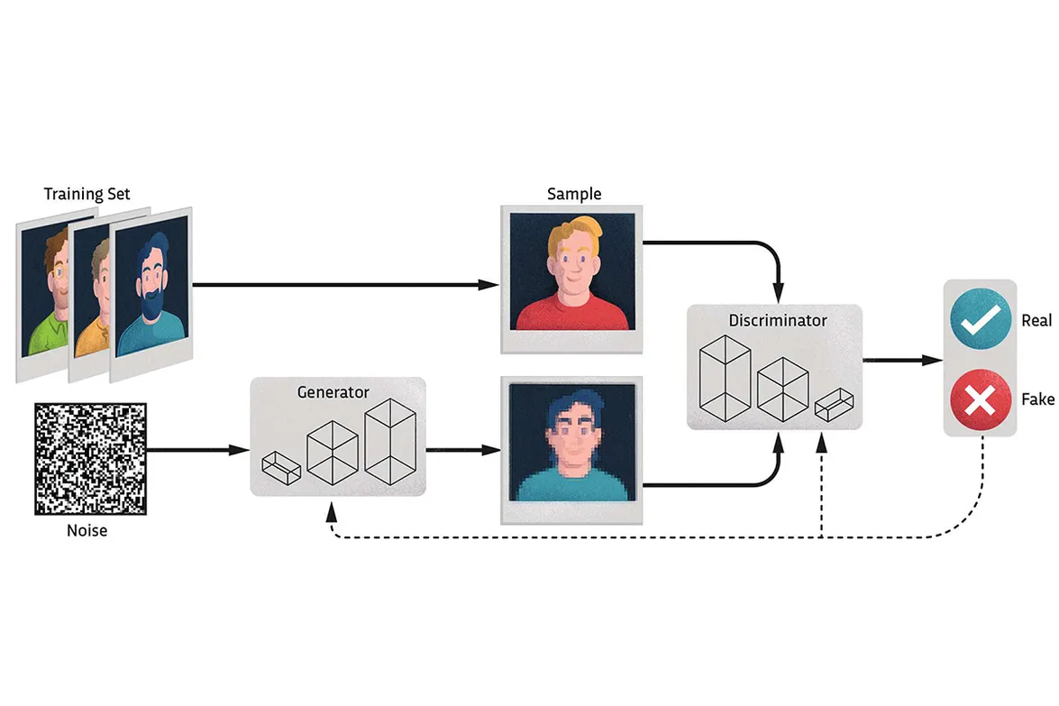 How Generative Adversarial Networks Work. Source: Science Focus