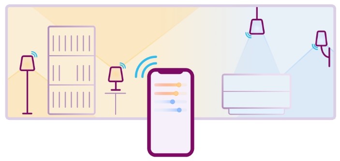 Image showcasing controlling of the smart lights using a mobile device | Source: Philips