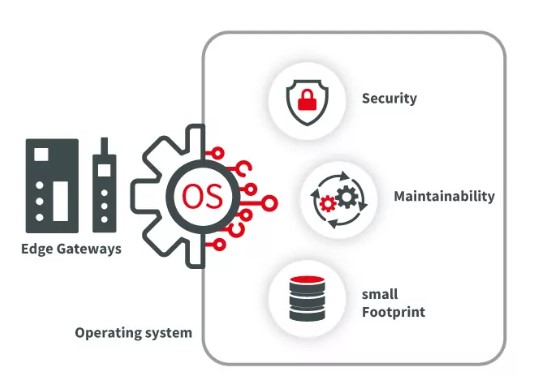 Why Edge Operating Systems Matter | Source: WELOTEC