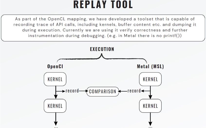 Replay Tool